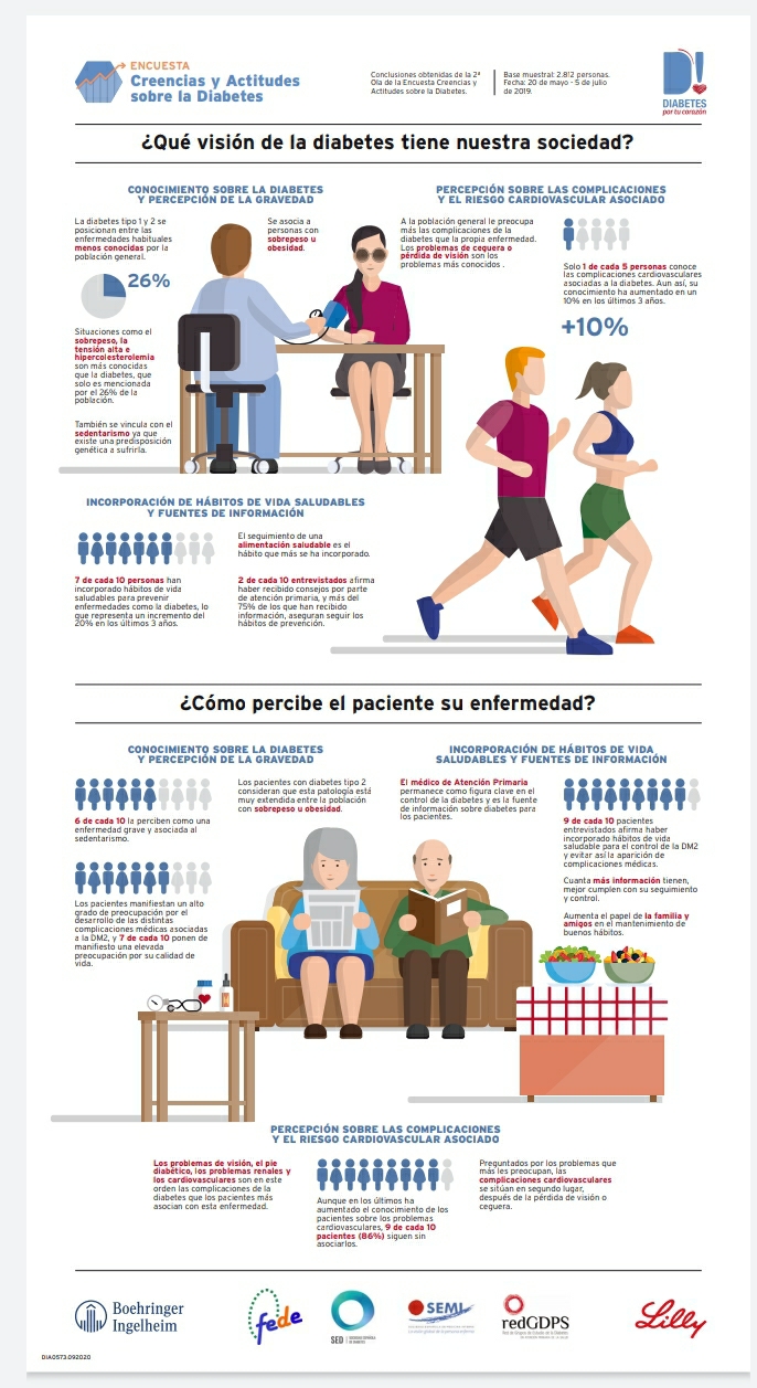 5 Marcadores para prevenir la enfermedad cardiovascular o la diabetes de  tipo 2 - HC Marbella